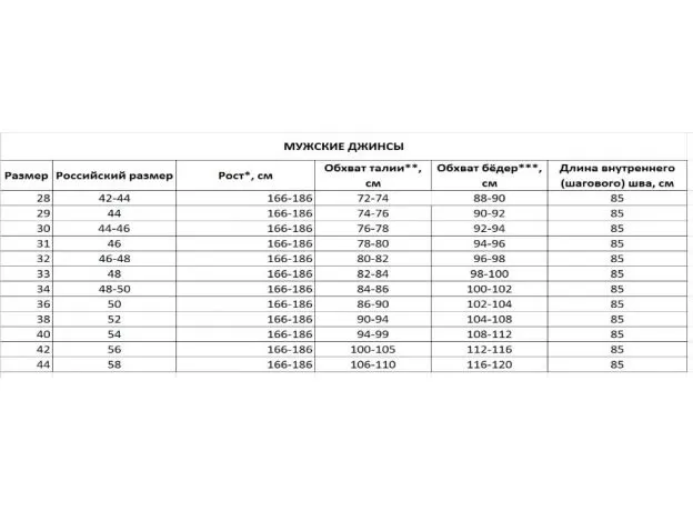 STARKS Мотоджинсы PYTHON STRONG, Размер: 29/34, Цвет: Dark Blue, изображение 2 от магазина rszone STARKS Мотоджинсы PYTHON STRONG, Размер: 29/34, Цвет: Dark Blue, изображение 2