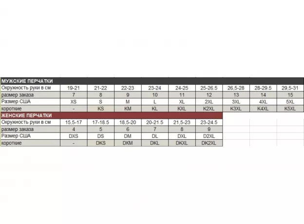 IXS Мотоперчатки TALURA II, Размер: M, Цвет: White/Black, изображение 2