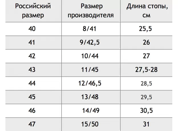 FOX Мотоботы COMP, Размер: 12, Цвет: Black/Red 2022, изображение 2